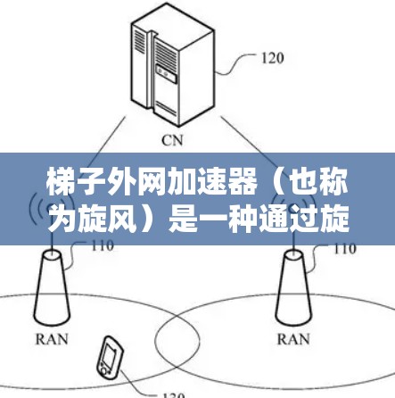 梯子外网加速器（也称为旋风）是一种通过旋转的方式来增强梯子稳定性的一种设备。它通常用于提升梯子的重量分布，防止梯子因倾斜或受到重物压弯而损坏。以下是关于梯子外网加速器的一些关键信息