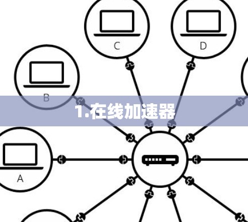 1.在线加速器