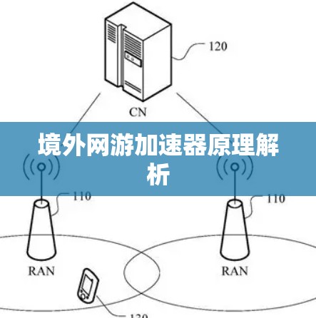 境外网游加速器原理解析