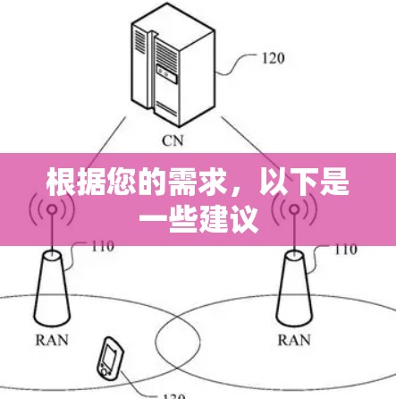 根据您的需求,以下是一些建议