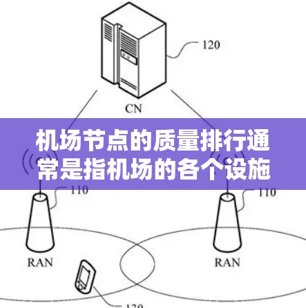 <strong>机场节点</strong>的质量排行通常是指机场的各个设施和设备在质量、功能、安全性和用户体验等方面的综合评分或排名。这些排名可能受到多个因素的影响,包括设计、维护、服务、运营水平、能源使用、员工培训、服务保障等