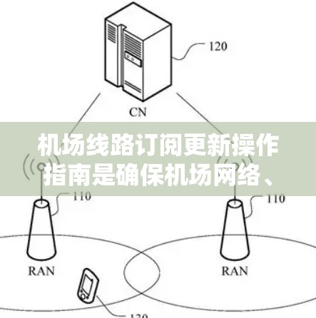机场线路订阅更新操作指南是确保机场网络、服务或线路信息及时更新的重要步骤。以下是详细的操作指南 机场线路订阅更新操作指南是确保机场网络、服务或线路信息及时更新的重要步骤。以下是详细的操作指南