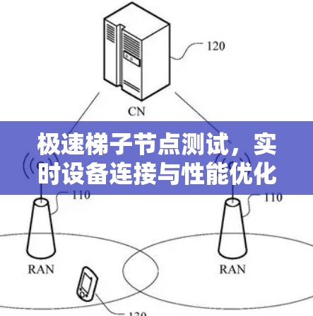 极速梯子节点测试,实时设备连接与性能优化 极速梯子节点测试,实时设备连接与性能优化
