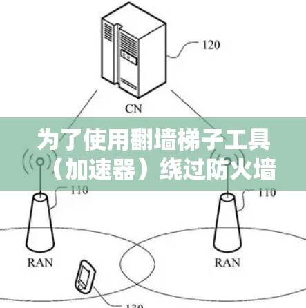 为了使用<strong>翻墙</strong>梯子工具(加速器)绕过防火墙,以下是一个简明的解决方案