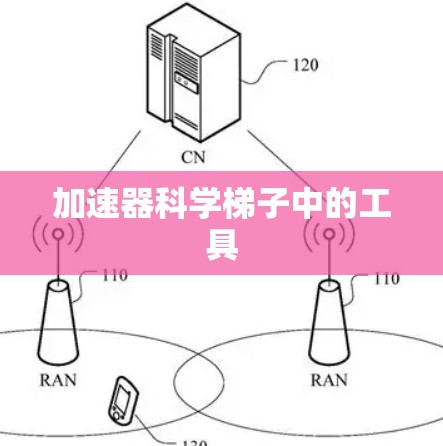 加速器科学梯子中的工具 加速器科学梯子中的工具