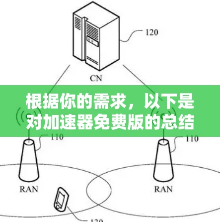 根据你的需求，以下是对加速器免费版的总结和建议
