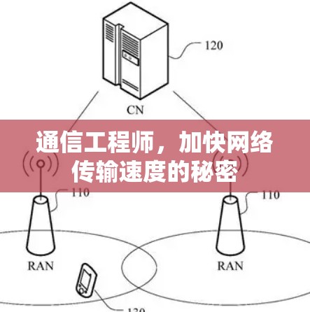 通信工程师，加快网络传输速度的秘密
