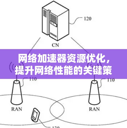 网络加速器资源优化，提升网络性能的关键策略
